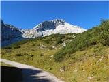 Parkirišče Alpspitzbahn - Bernadeinkopf